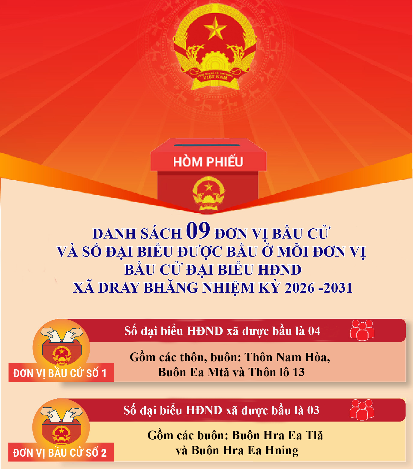 DANH SÁCH 09 ĐƠN VỊ BẦU CỬ VÀ SỐ ĐẠI BIỂU ĐƯỢC BẦU Ở MỖI ĐƠN VỊ BẦU CỬ ĐẠI BIỂU HỘI ĐỒNG NHÂN DÂN XÃ DRAY BHĂNG NHIỆM KỲ 2026 -2031